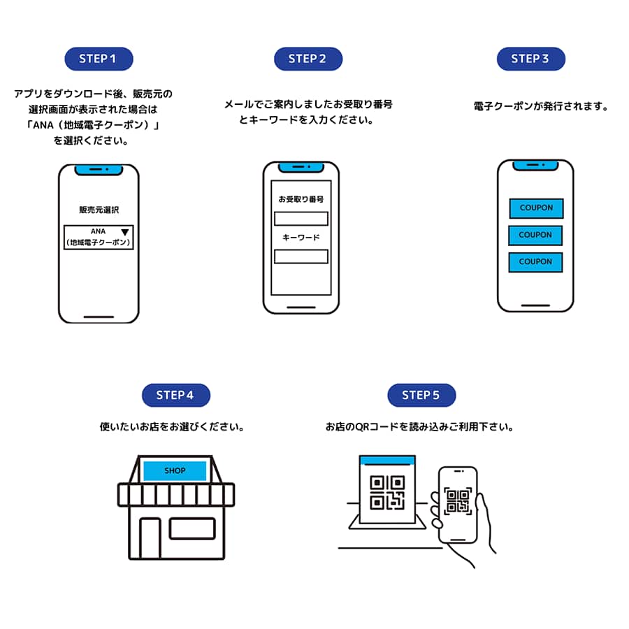STEP1 アプリをダウンロード後、販売元の選択画面が表示された場合は「ANA（地域電子クーポン）」を選択ください。 STEP2 メールでご案内しましたお受取番号とキーワードを入力ください。 STEP3 電子クーポンが発行されます。 STEP4 使いたいお店をお選びください。 STEP5 お店のQRコードを読み込みご利用下さい。