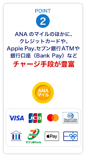 POINT2　ANAのマイルのほかに、クレジットカードや、Apple Pay、セブン銀行ATMや銀行口座（Bank Pay）などチャージ手段が豊富。