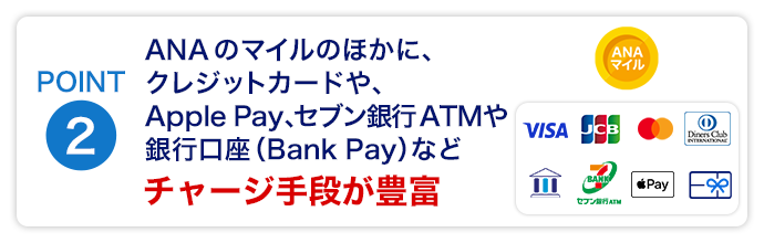 POINT2　ANAのマイルのほかに、クレジットカードや、Apple Pay、セブン銀行ATMや銀行口座（Bank Pay）などチャージ手段が豊富。