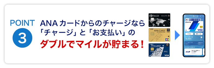 POINT3　ANAカードからのチャージなら「チャージ」と「お支払い」のダブルでマイルが貯まる！
