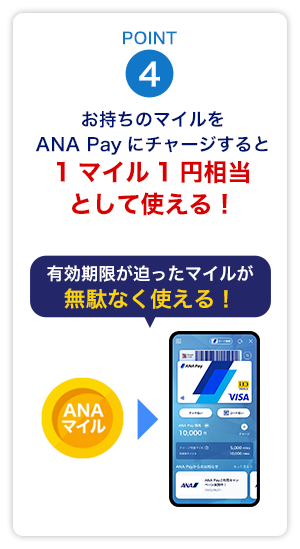 POINT4　お持ちのマイルをANA Payにチャージすると1マイル1円相当として使える！有効期限が迫ったマイルが無駄なく使える！