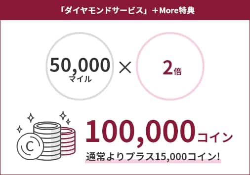 「ダイヤモンドサービス」＋More特典 50,000マイルの2倍：100,000コイン。通常よりプラス15,000コイン！