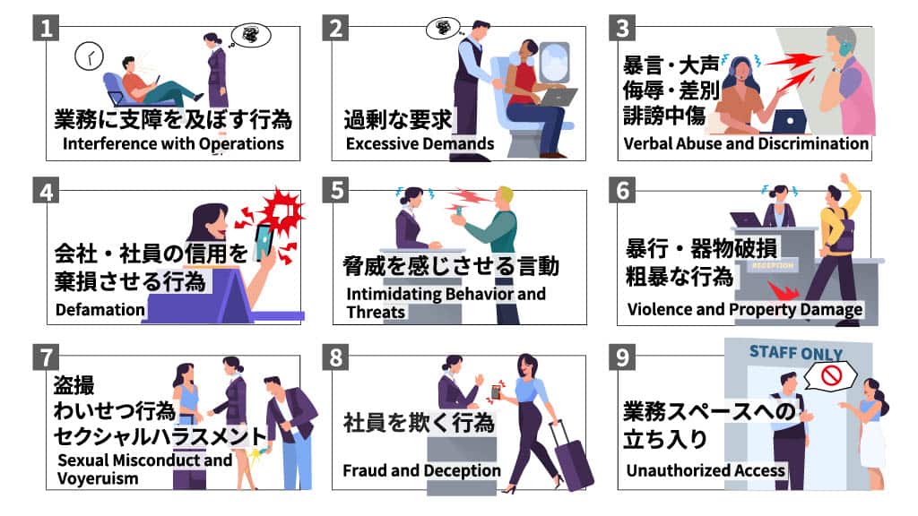 1業務に支障を及ぼす行為 2過剰な要求 3暴言・大声・侮辱・差別・誹謗中傷 4会社・社員の信用を棄損させる行為 5脅威を感じさせる言動 6暴行・器物破損・粗暴な行為 7盗撮わいせつ行為セクシャルハラスメント 8社員を欺く行為 9業務スペースへの立ち入り