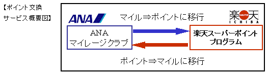 企業情報