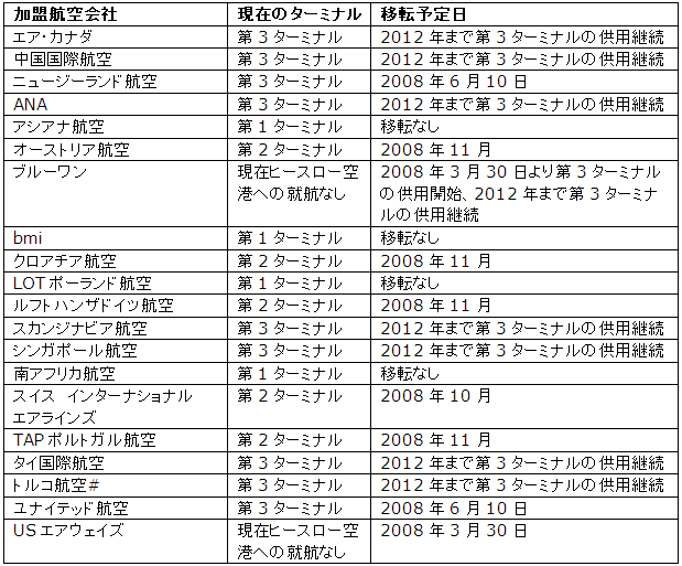 企業情報