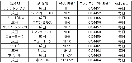 企業情報