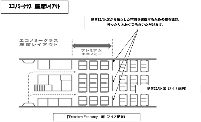エコノミークラス座席レイアウト
