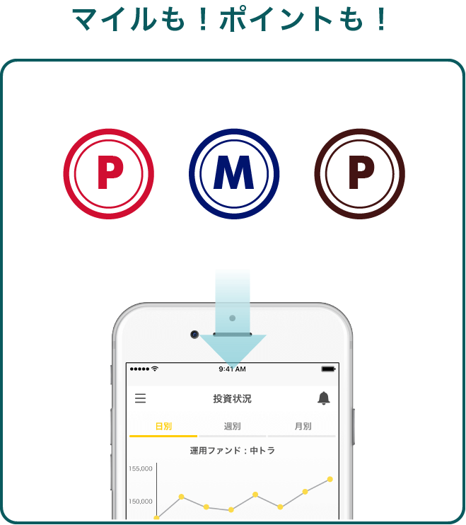 マイルも！ポイントも！