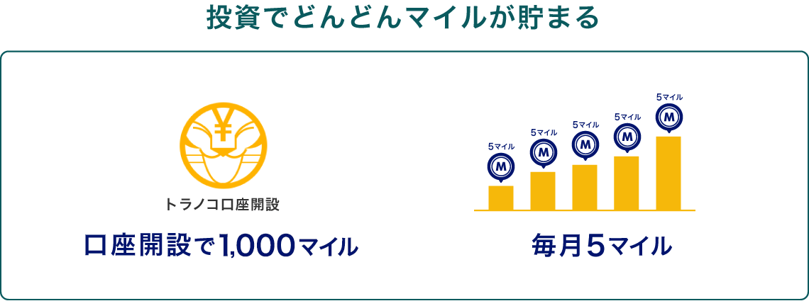 投資でどんどんマイルが貯まる。トラノコ口座開設で1000マイル。毎月5マイル