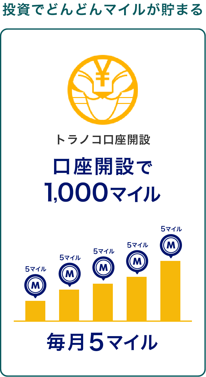 投資でどんどんマイルが貯まる。トラノコ口座開設で1000マイル。毎月5マイル