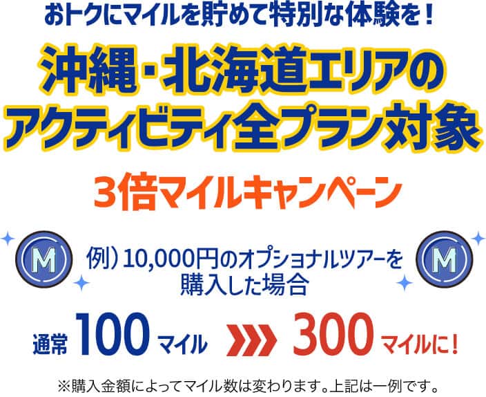 おトクにマイルを貯めて特別な体験を！沖縄・北海道エリアのアクティビティ全プラン対象3倍マイルキャンペーン 例：10,000円のオプショナルツアーを購入した場合 通常100マイルが300マイルに！ ※購入金額によってマイル数は変わります。上記は一例です。