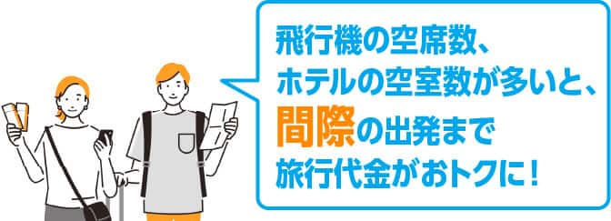 飛行機の空席数、ホテルの空室数が多いと、間際の出発まで旅行代金がおトクに！
