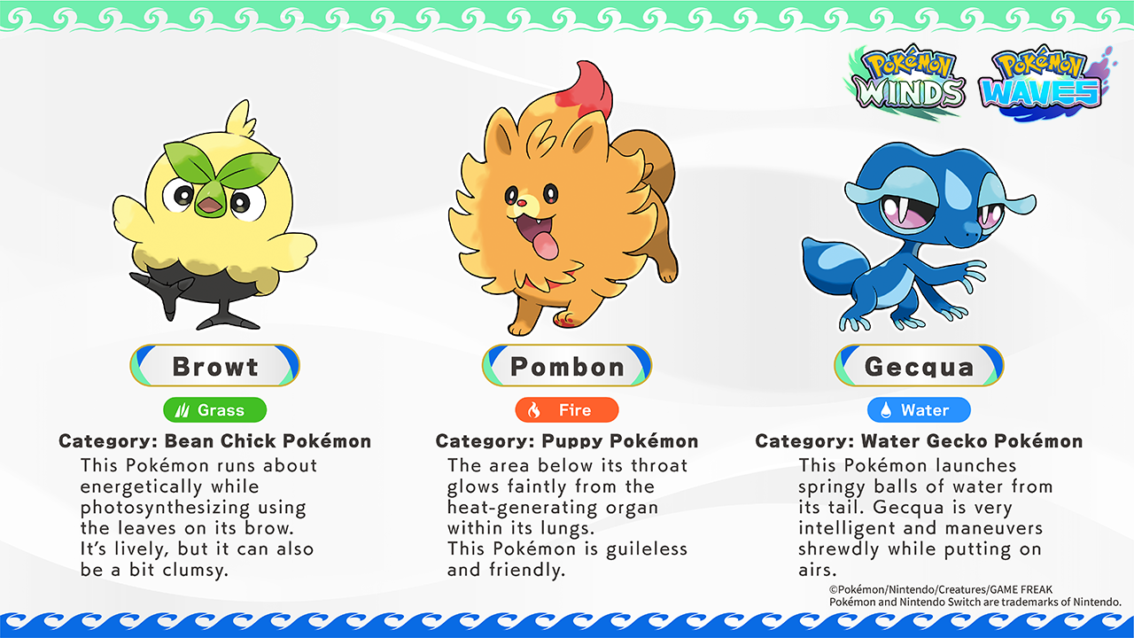 Pokémon WINDS Pokémon WAVES Browt Grass category: Bean Chick Pokémon This Pokémon runs about energetically while photosynthesizing using the leaves on its brow. It's lively, but it can also be a bit clumsy. Pombon Fire Category: Puppy Pokémon The area below its throat glows faintly from the heat-generating organ within its lungs. This Pokémon is guileless and friendly. Gecqua Water Category: Water Gecko Pokémon This Pokémon launches springy balls of water from its tail. Gecqua is very intelligent and maneuvers shrewdly while putting on airs. ©Pokémon. ©Nintendo/Creatures Inc./GAME FREAK inc. TM, ®, and character names are trademarks of Nintendo.