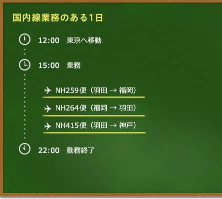 国内線業務のある1日