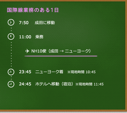 国際線業務のある1日