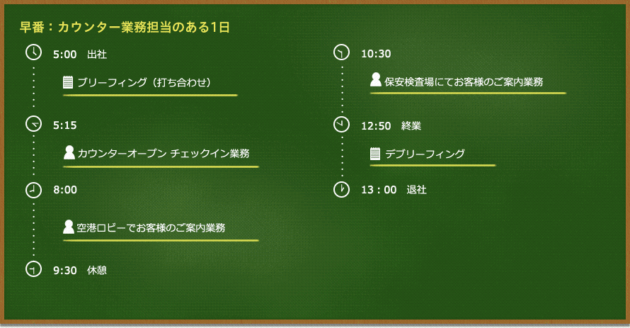 早番：カウンター業務担当のある1日