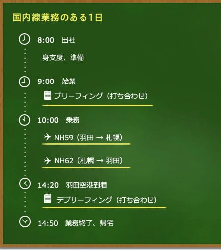 国内線業務のある1日