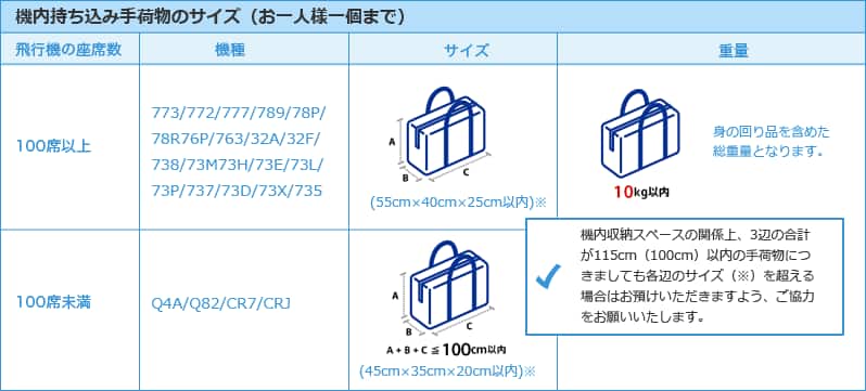 機内持ち込み手荷物のサイズ（お一人様一個まで）