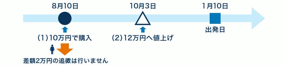 国際線適用運賃例2