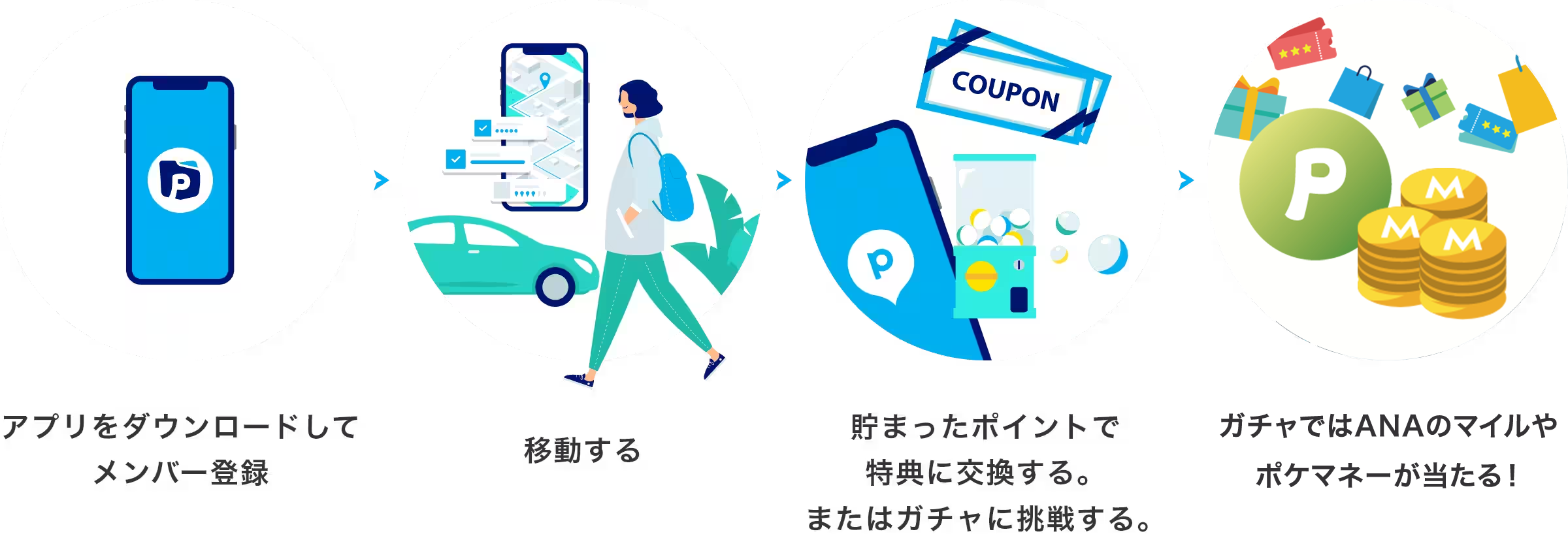 日常生活で「移動する」だけで素敵な特典をゲット!