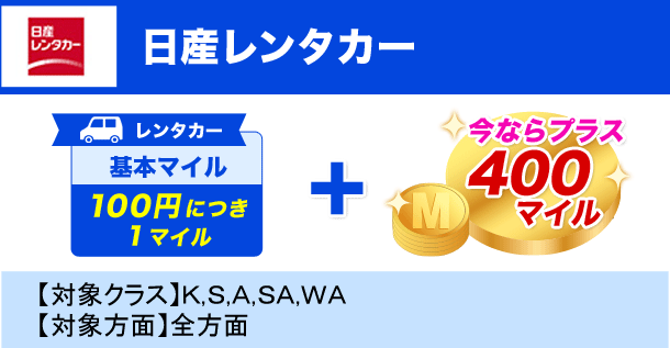 日産レンタカー レンタカー基本マイル 100円につき1マイル+今ならプラス400マイル【対象クラス】K,S,A,SA,WA 【対象方面】全方面