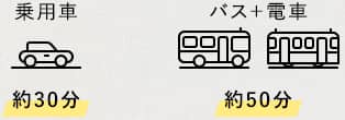 乗用車 約30分 バス 約1時間40分