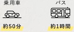 乗用車 約50分 バス 約1時間