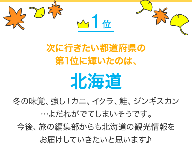 旅割販売記念 次はどこ行く ランキング1 5位
