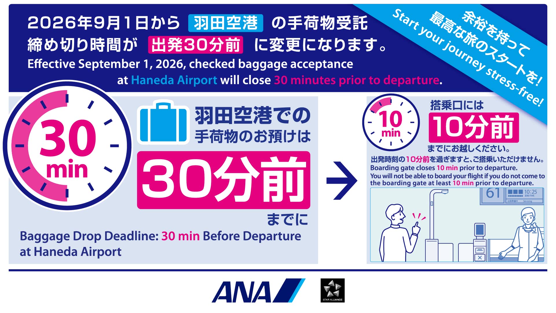 2026年9月1日から羽田空港の手荷物受託締め切り時間が出発30分前になります。搭乗口には10分前までにお越しください。