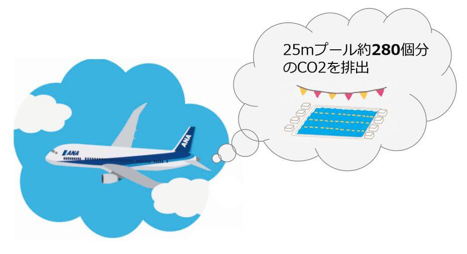 Ana 航空会社のsdgsへの取り組み Co2排出量削減に貢献 エンジンのウォーターウォッシュ作業