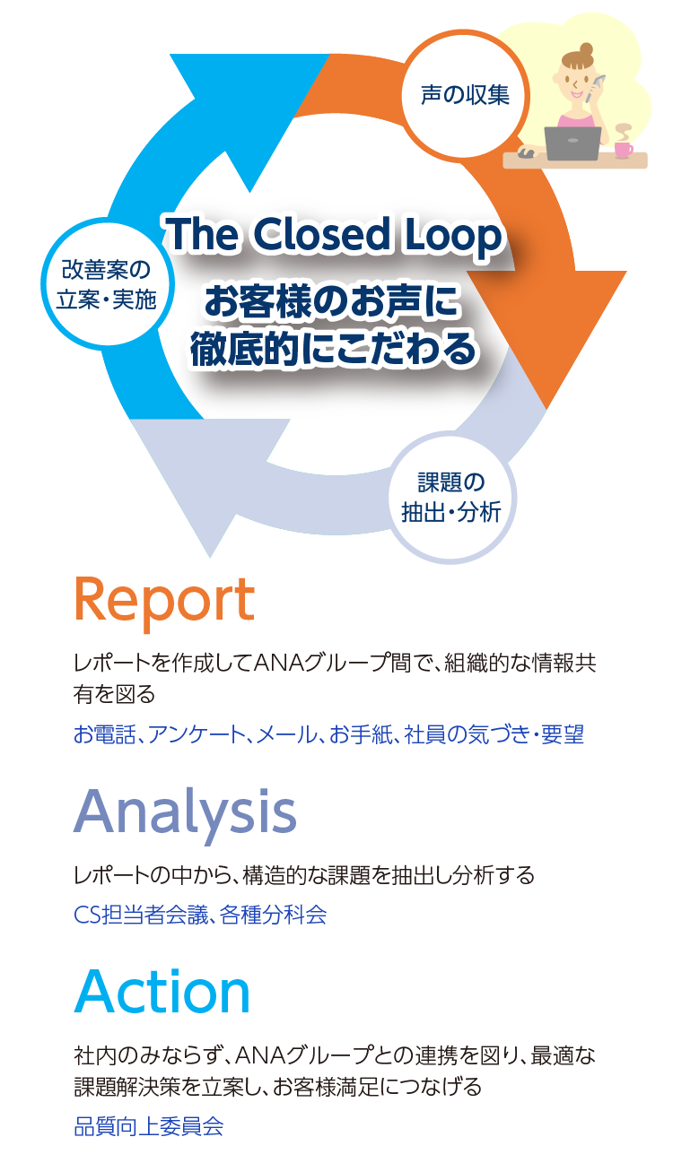 ツアーアンケートにご協力ください 航空券 Ana国内線