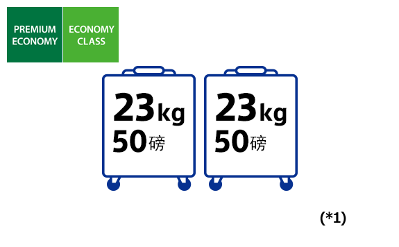 23kg(50磅)的行李最多2件