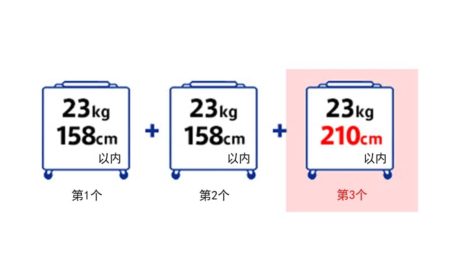 23kg、158cm以内的行李 第1件+第2件+第3件(23kg、210cm)
