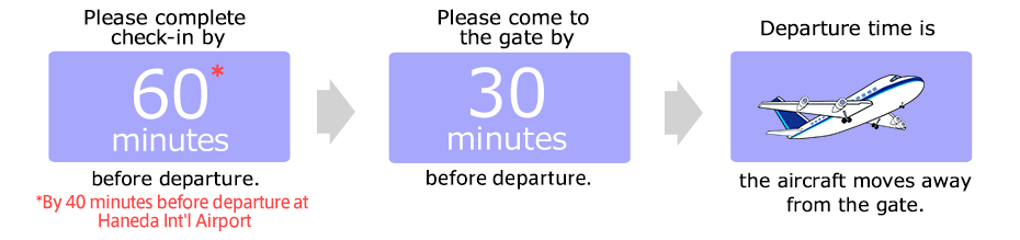 Harap check-in minimal 60 menit sebelum keberangkatan (40 menit di Haneda Int'l Airport). Harap hadir di pintu 30 menit sebelum keberangkatan. Waktu keberangkatan yakni ketika pesawat menjauh dari pintu.