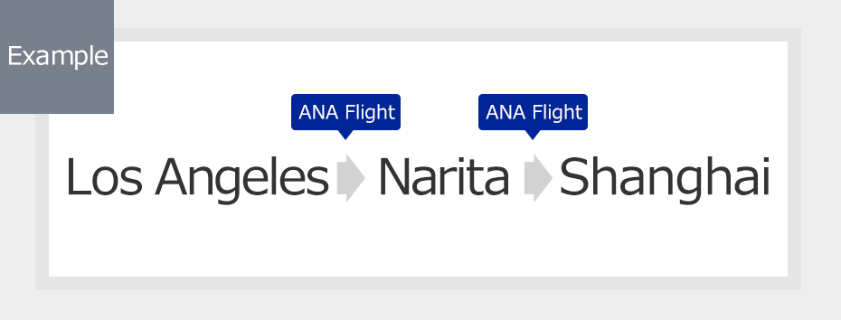 【Contoh】Check-in dari Itami menuju Narita (ANA)penerbangan ke Narita menuju Los Angeles (ANA).