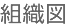 組織図