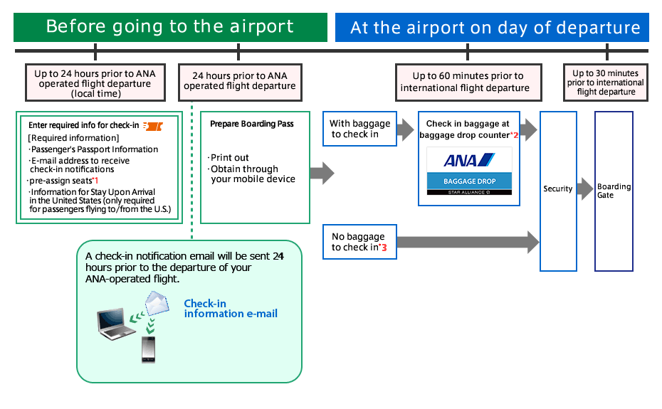 united baggage information