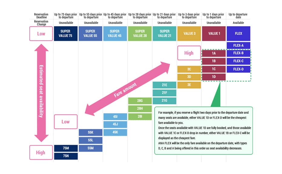 Fares depending on seat availability Book Flights/Plan Travel