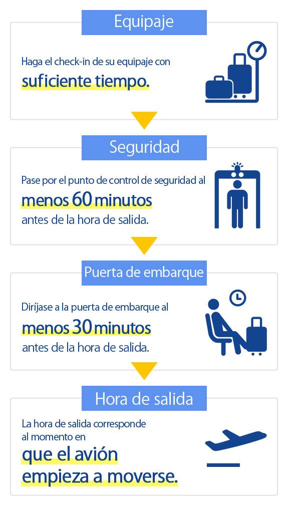 Cuantas Horas Hay De Diferencia Entre