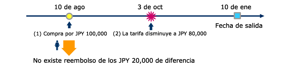 Imagen que representa la situación anterior