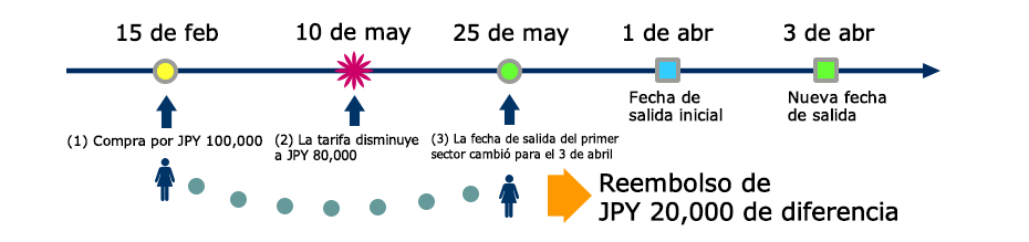Imagen que representa la situación anterior