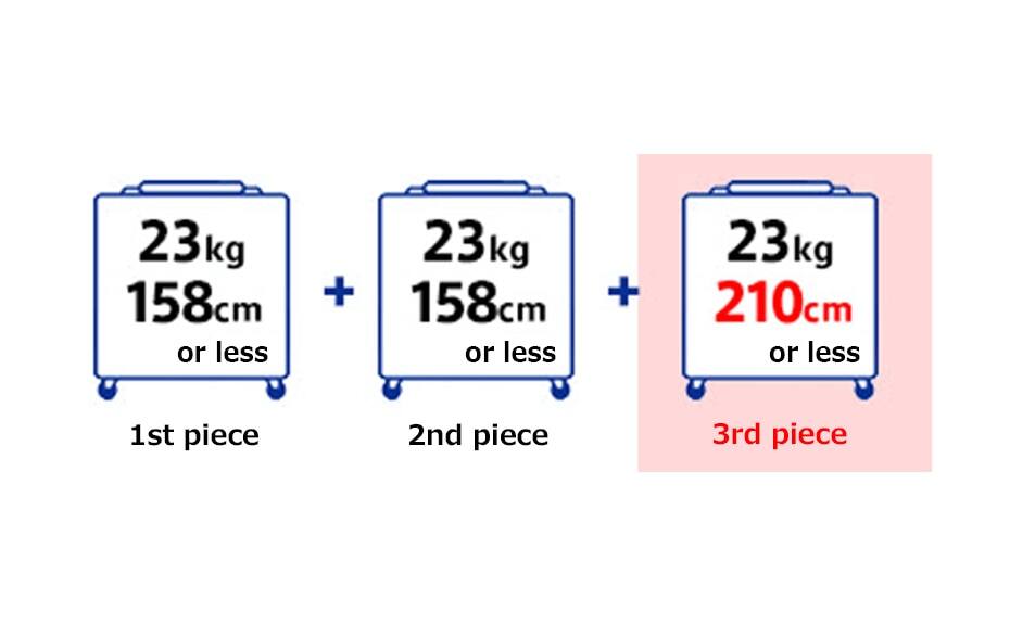 รายการสัมภาระ 23 กก. หรือน้อยกว่า และ 158 ซม. หรือน้อยกว่า รายการ 1 + รายการ 2 + รายการ 3