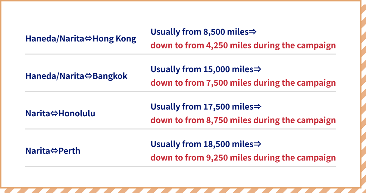 Haneda/Narita – Hong Kong Usually from 8,500 miles, down to from 4,250  miles during the campaign,Haneda/Narita – Bangkok Usually from 15,000 miles, down to from 7,500 miles during the campaign,Narita – Honolulu Usually from 17,500 miles, down to from 8,750 miles during the campaign,Narita – Perth Usually from 18,500 miles, down to from 9,250 miles during the campaign