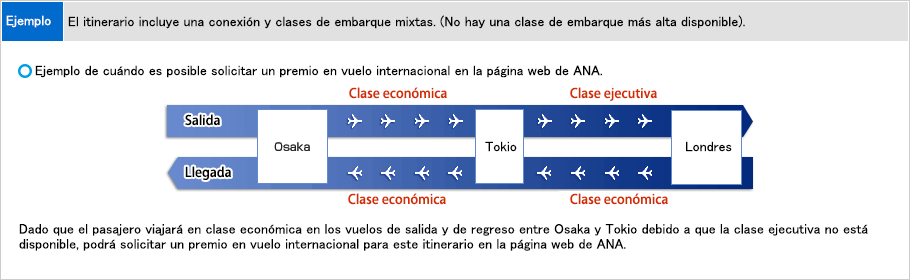 Ejemplo de cuándo es posible solicitar un premio en vuelo internacional en la página web de ANA. El itinerario incluye una conexión y clases de embarque mixtas. (No hay una clase de embarque más alta disponible). (Ejemplo) Este ejemplo es para un itinerario de viaje de ida y vuelta desde Osaka hasta Londres a través de Tokio. En el viaje de salida, el pasajero viajará en clase económica en el vuelo de Osaka a Tokio y en clase ejecutiva en el vuelo de Tokio a Londres. Sin embargo, en el viaje de regreso, viajará en clase económica en el vuelo de Londres a Tokio y en el vuelo de Tokio a Osaka. Dado que el pasajero viajará en clase económica en los vuelos de salida y de regreso entre Osaka y Tokio debido a que la clase ejecutiva no está disponible, podrá solicitar un premio en vuelo internacional para este itinerario en la página web de ANA.