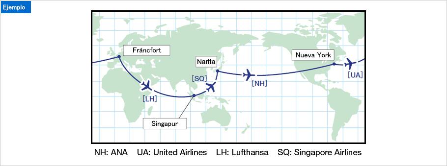 Ejemplo de cuándo no es posible solicitar un premio en vuelo internacional en la página web de ANA. (Ejemplo) Un itinerario de vuelta al mundo con salida y regreso a Tokio, con paradas en Nueva York, Fráncfort y Singapur.
