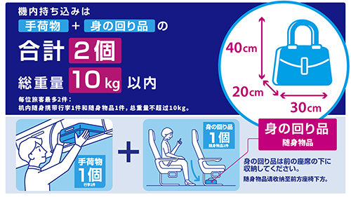 可带入机内的行李为行李+随身物品合计2件 总重量10kg以内 随身物品请收纳至前方座椅下方。
