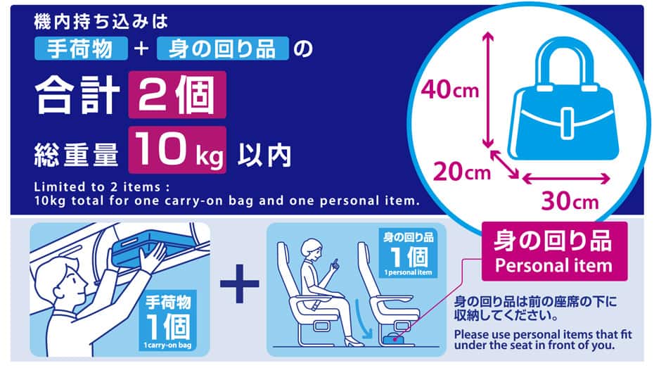 機内持ち込みは手荷物＋身の回り品の合計2個 総重量10lkg以内