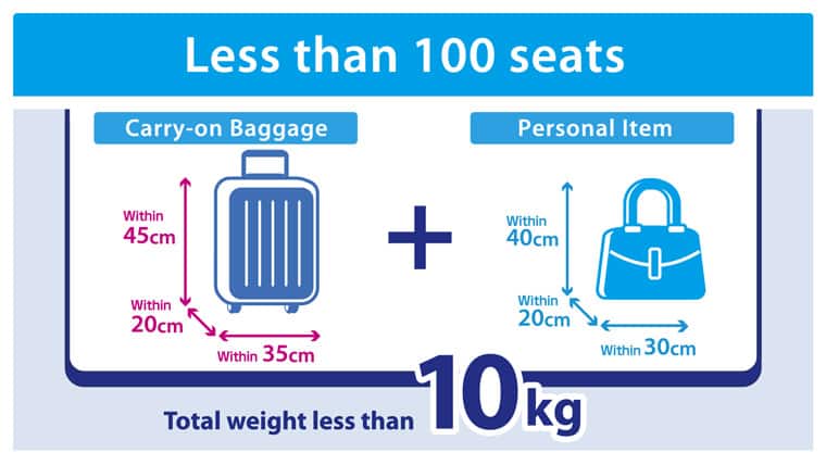Less than 100 seats