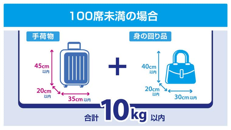 100席未満の場合