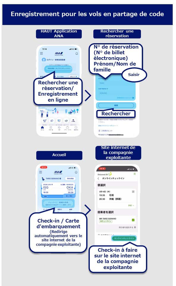 Enregistrez-vous en ligne. Étape 1. Préparation : Réservation, émission du billet et choix du siège effectués. Étape 2. Enregistrement en ligne : Recevez votre carte d'embarquement. Étape 3. Départ : Passer par les contrôles de sécurité et les portes d'embarquement avec une carte d'embarquement. Gagnez du temps au comptoir des bagages. Disponible pour les bébés!